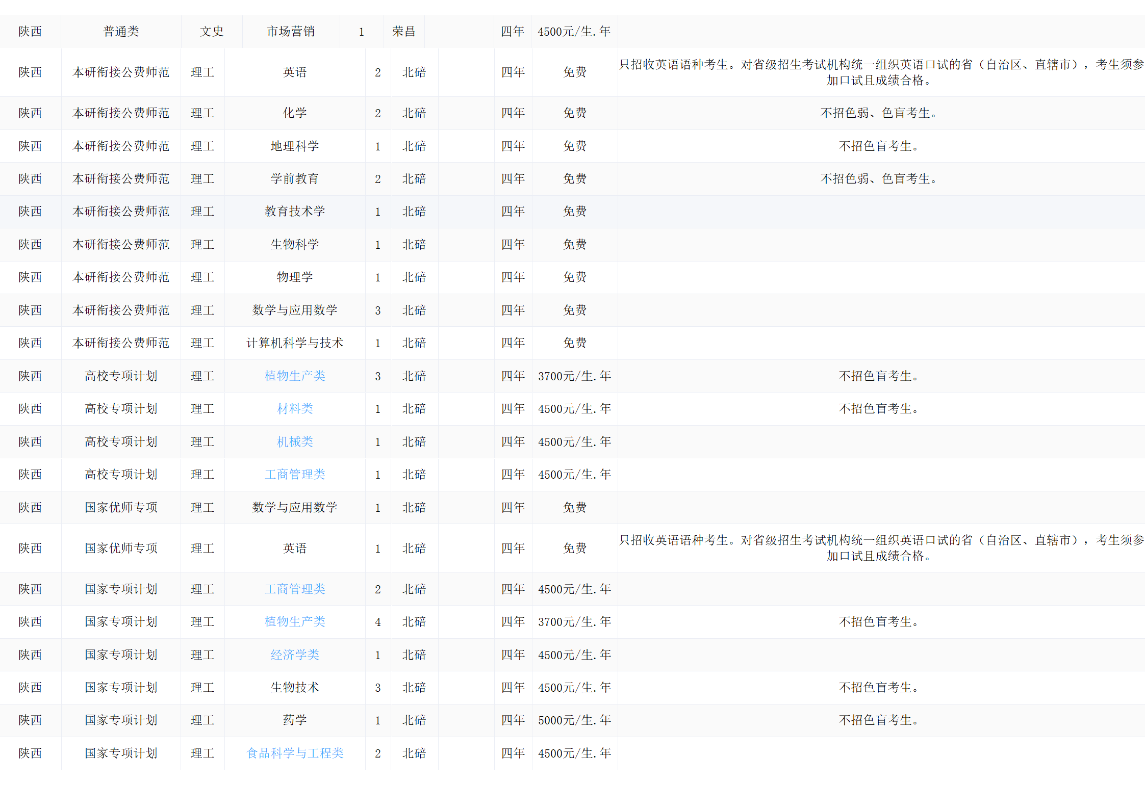西南大學(xué)－2024年招生計劃